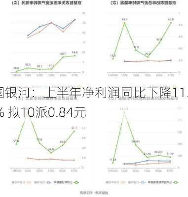 中国银河：上半年净利润同比下降11.16% 拟10派0.84元