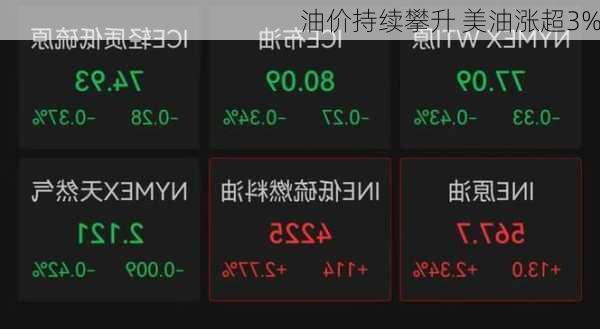 油价持续攀升 美油涨超3%