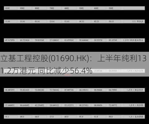 立基工程控股(01690.HK)：上半年纯利131.2万港元 同比减少56.4%