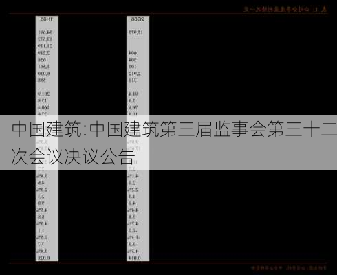 中国建筑:中国建筑第三届监事会第三十二次会议决议公告