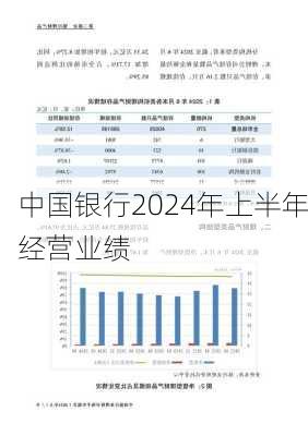 中国银行2024年上半年经营业绩