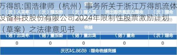 万得凯:国浩律师（杭州）事务所关于浙江万得凯流体设备科技股份有限公司2024年限制性股票激励计划（草案）之法律意见书