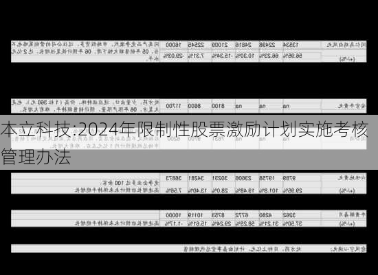 本立科技:2024年限制性股票激励计划实施考核管理办法