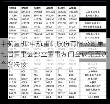 中航重机:中航重机股份有限公司第七届董事会独立董事专门会议第五次会议决议