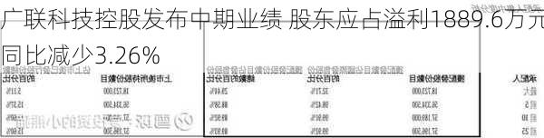 广联科技控股发布中期业绩 股东应占溢利1889.6万元同比减少3.26%