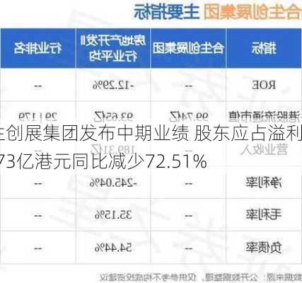 合生创展集团发布中期业绩 股东应占溢利10.73亿港元同比减少72.51%