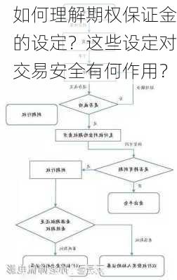 如何理解期权保证金的设定？这些设定对交易安全有何作用？