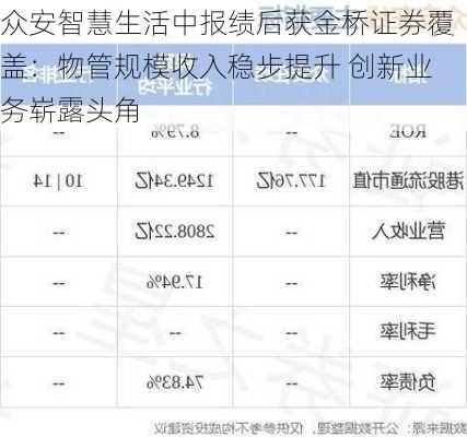 众安智慧生活中报绩后获金桥证券覆盖：物管规模收入稳步提升 创新业务崭露头角