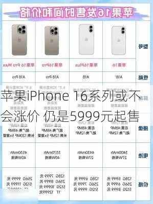 苹果iPhone 16系列或不会涨价 仍是5999元起售