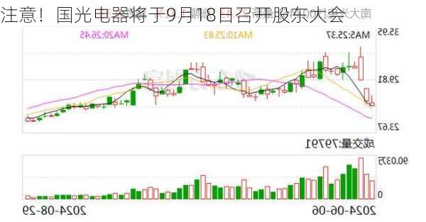 注意！国光电器将于9月18日召开股东大会