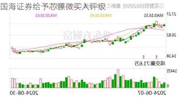 国海证券给予芯源微买入评级