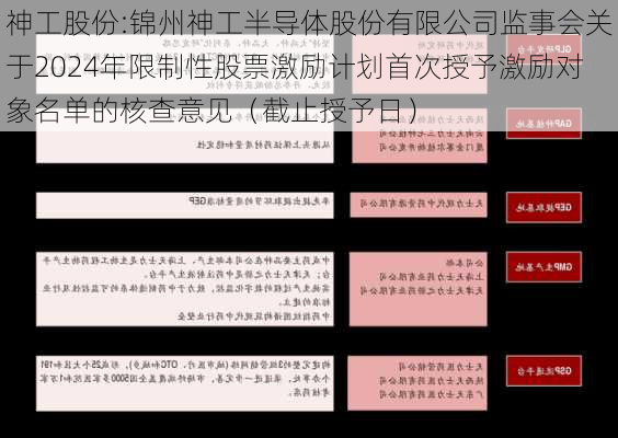 神工股份:锦州神工半导体股份有限公司监事会关于2024年限制性股票激励计划首次授予激励对象名单的核查意见（截止授予日）