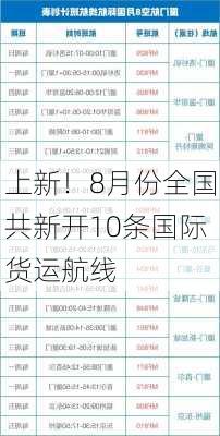 上新！8月份全国共新开10条国际货运航线