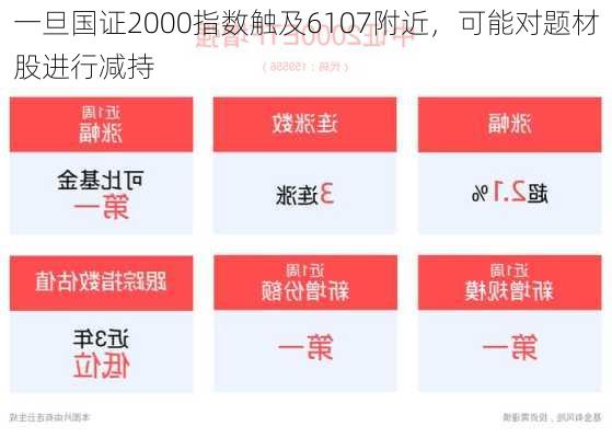 一旦国证2000指数触及6107附近，可能对题材股进行减持