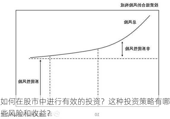 如何在股市中进行有效的投资？这种投资策略有哪些风险和收益？