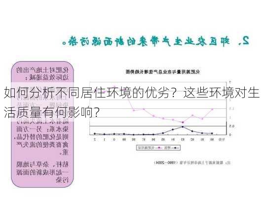 如何分析不同居住环境的优劣？这些环境对生活质量有何影响？