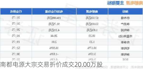 南都电源大宗交易折价成交20.00万股