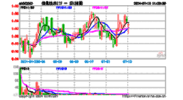 深信服大宗交易折价成交52.20万股