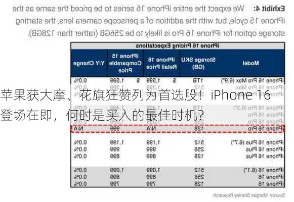 苹果获大摩、花旗狂赞列为首选股！iPhone 16登场在即，何时是买入的最佳时机？