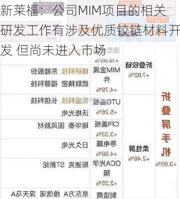新莱福：公司MIM项目的相关研发工作有涉及优质铰链材料开发 但尚未进入市场