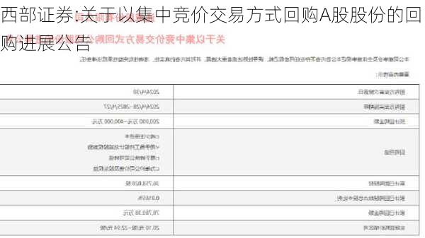 西部证券:关于以集中竞价交易方式回购A股股份的回购进展公告