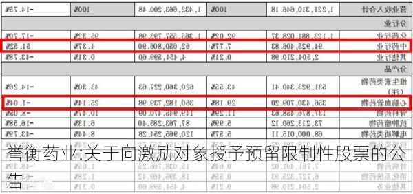 誉衡药业:关于向激励对象授予预留限制性股票的公告