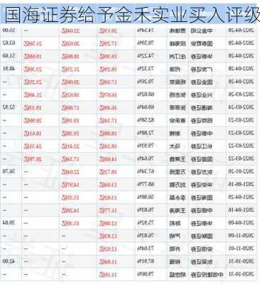 国海证券给予金禾实业买入评级