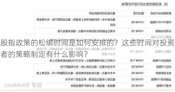 股指政策的松绑时间是如何安排的？这些时间对投资者的策略制定有什么影响？