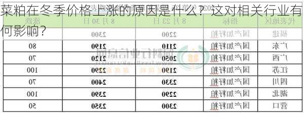 菜粕在冬季价格上涨的原因是什么？这对相关行业有何影响？