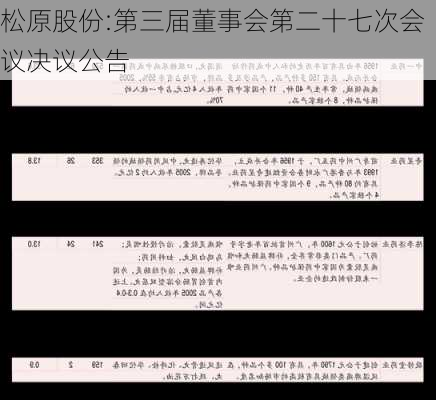 松原股份:第三届董事会第二十七次会议决议公告