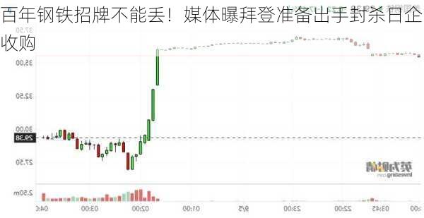 百年钢铁招牌不能丢！媒体曝拜登准备出手封杀日企收购