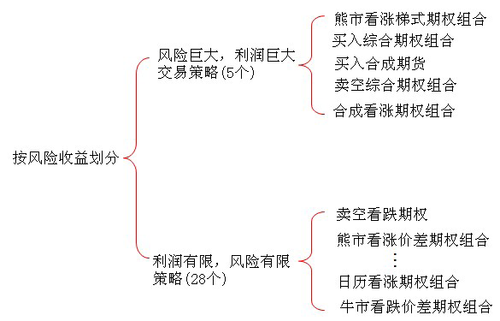 如何选择合适的期货交易策略？这些策略在市场波动中如何应用？