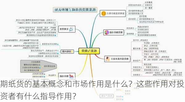 期纸货的基本概念和市场作用是什么？这些作用对投资者有什么指导作用？