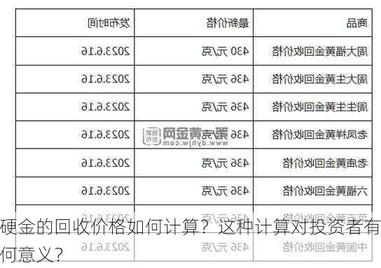 硬金的回收价格如何计算？这种计算对投资者有何意义？