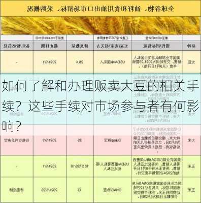 如何了解和办理贩卖大豆的相关手续？这些手续对市场参与者有何影响？