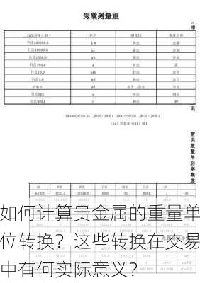 如何计算贵金属的重量单位转换？这些转换在交易中有何实际意义？