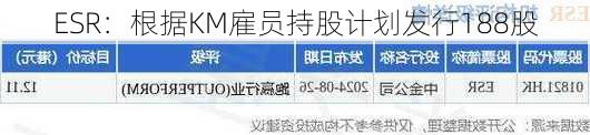 ESR：根据KM雇员持股计划发行188股