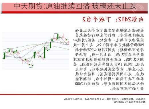 中天期货:原油继续回落 玻璃还未止跌