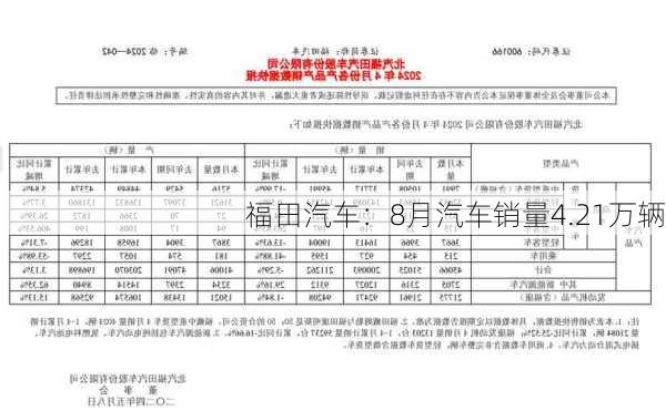 福田汽车：8月汽车销量4.21万辆