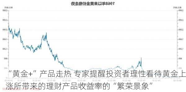 “黄金+”产品走热 专家提醒投资者理性看待黄金上涨所带来的理财产品收益率的“繁荣景象”