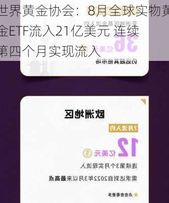 世界黄金协会：8月全球实物黄金ETF流入21亿美元 连续第四个月实现流入