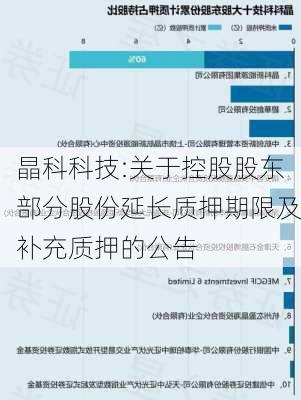 晶科科技:关于控股股东部分股份延长质押期限及补充质押的公告