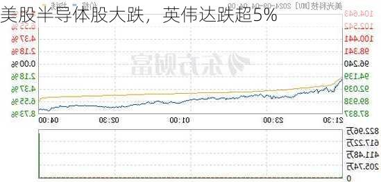 美股半导体股大跌，英伟达跌超5%