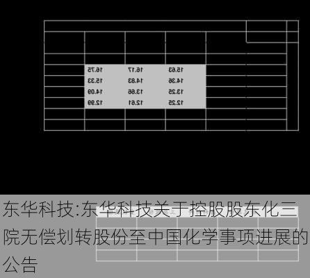 东华科技:东华科技关于控股股东化三院无偿划转股份至中国化学事项进展的公告