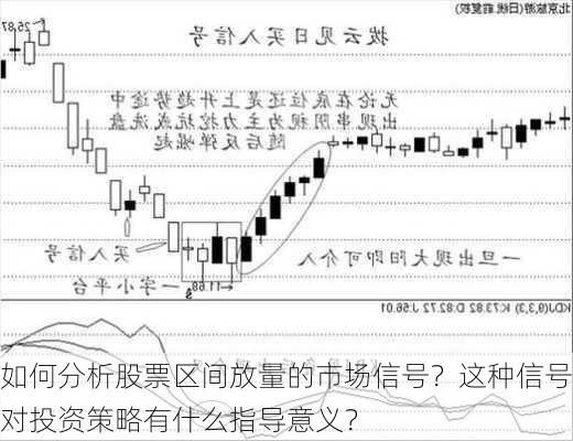 如何分析股票区间放量的市场信号？这种信号对投资策略有什么指导意义？