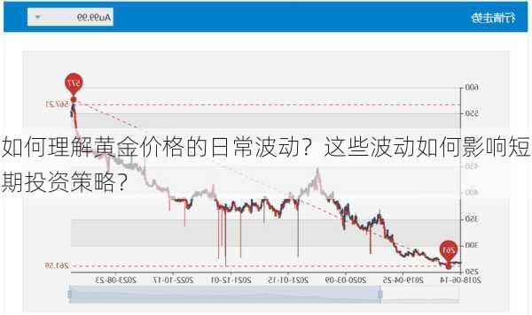 如何理解黄金价格的日常波动？这些波动如何影响短期投资策略？