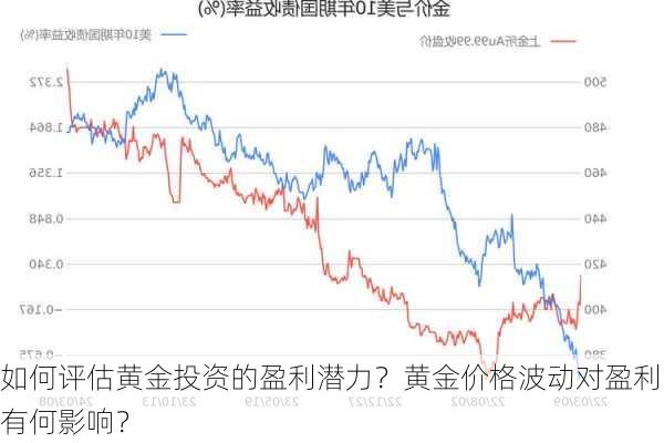 如何评估黄金投资的盈利潜力？黄金价格波动对盈利有何影响？