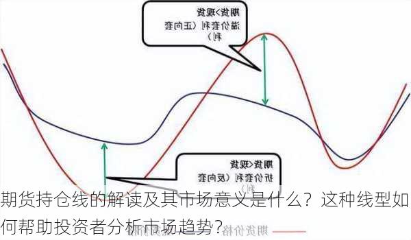 期货持仓线的解读及其市场意义是什么？这种线型如何帮助投资者分析市场趋势？