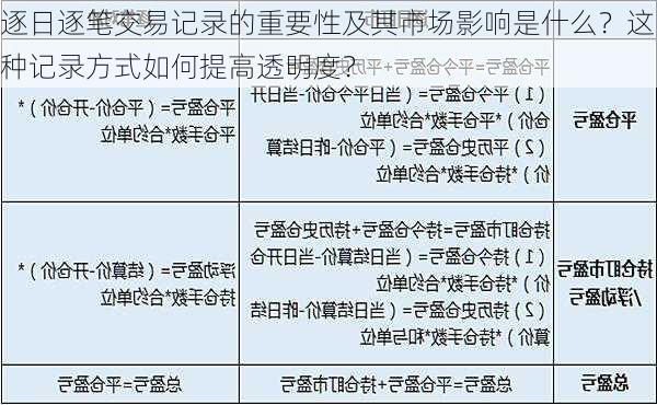 逐日逐笔交易记录的重要性及其市场影响是什么？这种记录方式如何提高透明度？