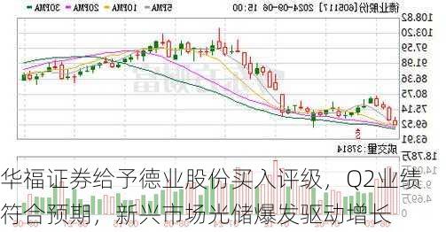 华福证券给予德业股份买入评级，Q2业绩符合预期，新兴市场光储爆发驱动增长